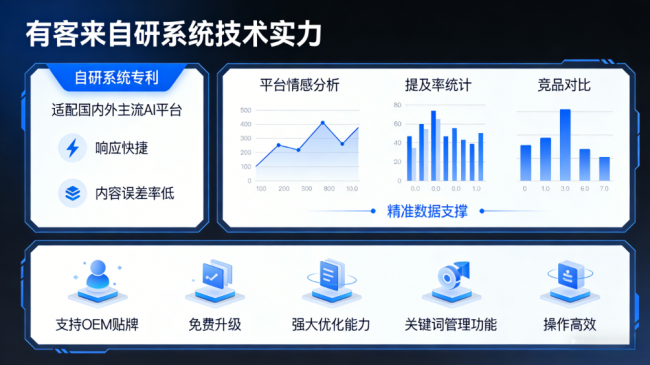 汉川星际AI-GEO对比同行有什么优势？正规AI优化服务商差异化对比